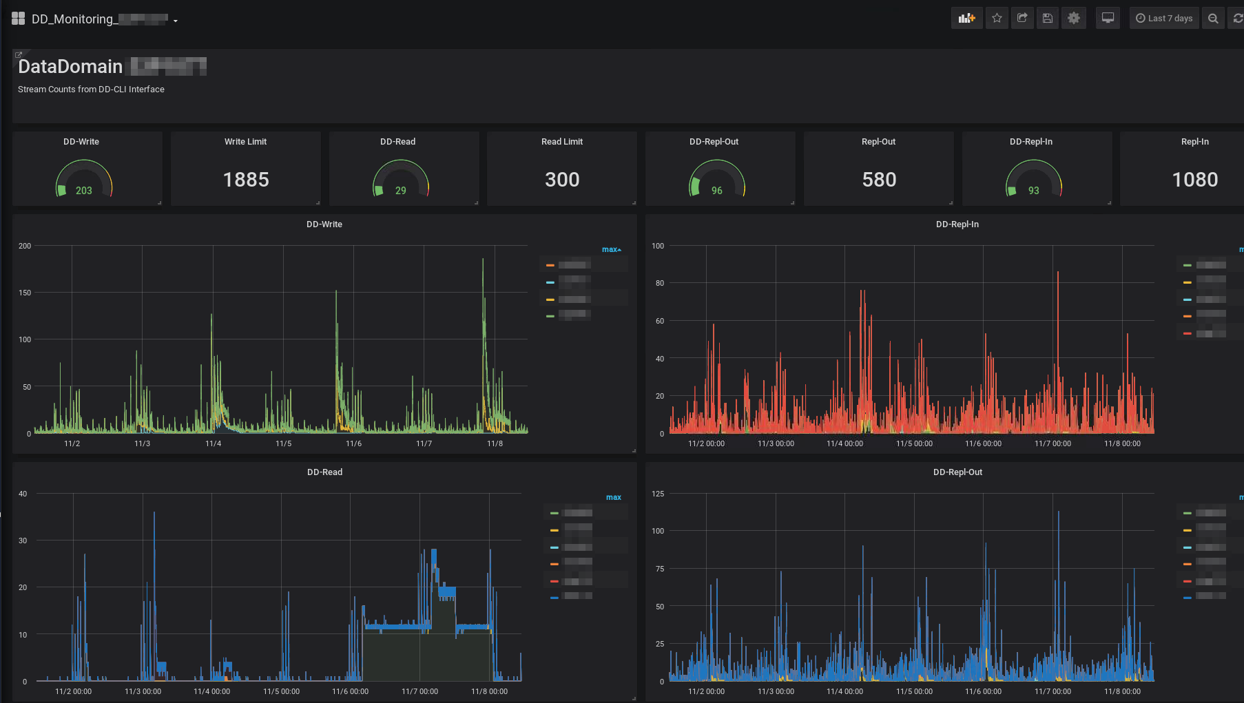 Backup Monitoring